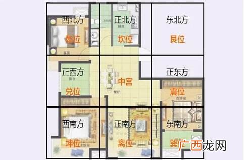 房屋东北角风水禁忌 东北角是什么方位