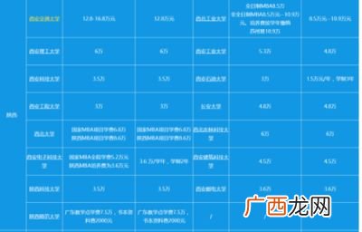 大学一共读几年,大学需要读几年?考上研究生后还要读几年？