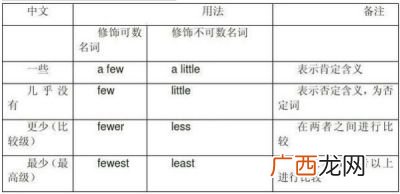 few和afew用法区别,afew和few的区别口诀？