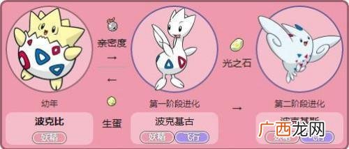 口袋妖怪魂银波克比怎么进化,口袋妖怪银魂波克比进化图？