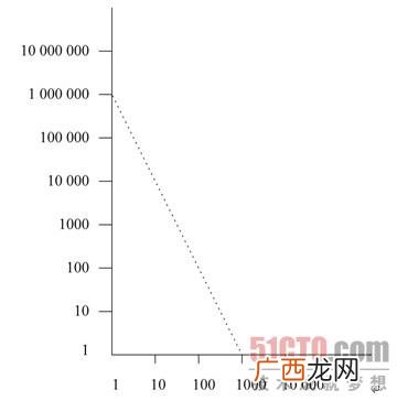 6人定律是什么定律,均值定理六个公式？