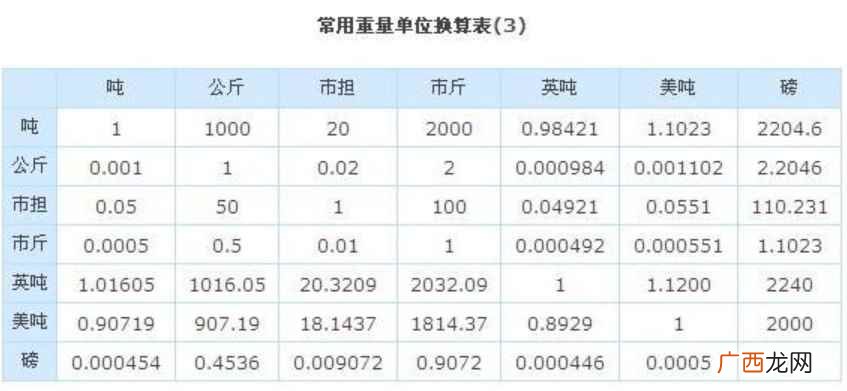 国际单位制中质量单位是千克而不是克的原因 2000克是多少斤