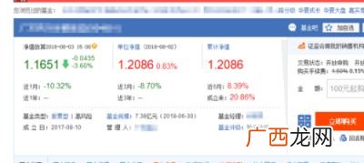 怎么查基金情况,怎么查询自己的基金目前的金额？