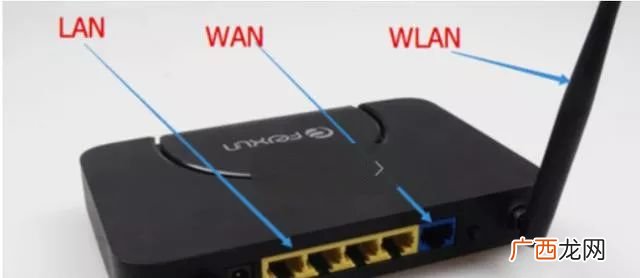 wan/lan是什么接口,wan和lan哪个是入口？