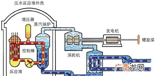 核反应堆原理,热中子反应堆原理？