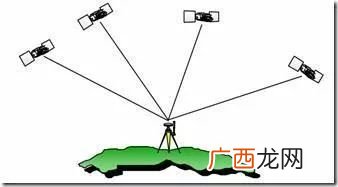 如何提高GPS定位精度,gps定位方向不准？