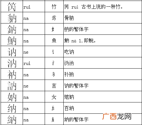 榆字怎么组词,榆形近字有哪些？