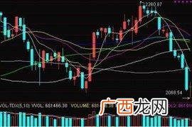 高位缩量下跌意味着什么,高位极度缩量代表的意思？