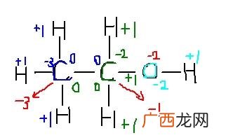 有机化合物的化合价怎么算,化学价的计算怎么算？
