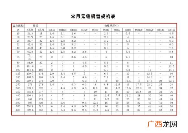 钢材的种类和型号都包括哪些,钢材的品种，规格，型号是什么意思？