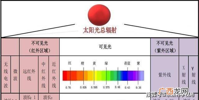 波长怎么看,请教打开单一波段的影像在ERDAS或ENVI中如何查看它的波长范围？或中心波长？