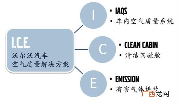 环保汽车的定义是什么,陕西绿色车牌是什么车？
