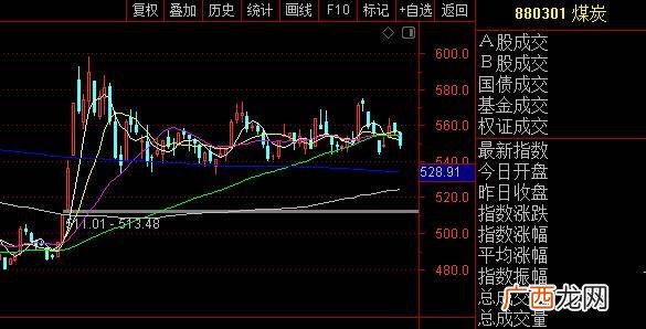 股票行业板块有哪些,etf行业板块有哪些？