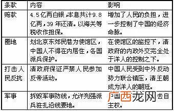 neither什么意思,either和nor的区别？