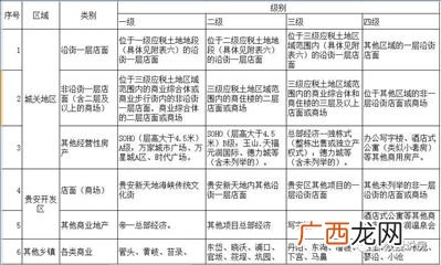 土地等级是如何划分的,怎样区分，园地、林地、耕地？