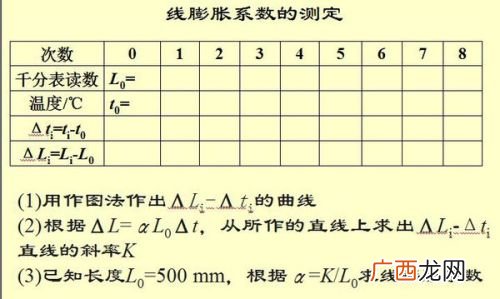 金属线膨胀系数是什么意思,膨胀系数的计算方法?