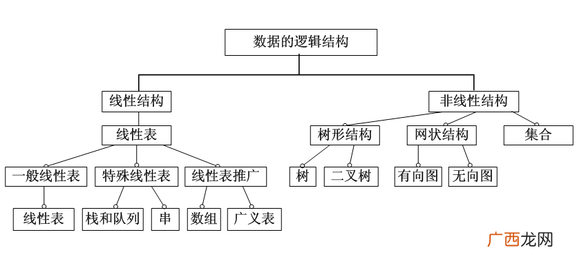 数据结构的设计是什么意思,软件开发是什么？