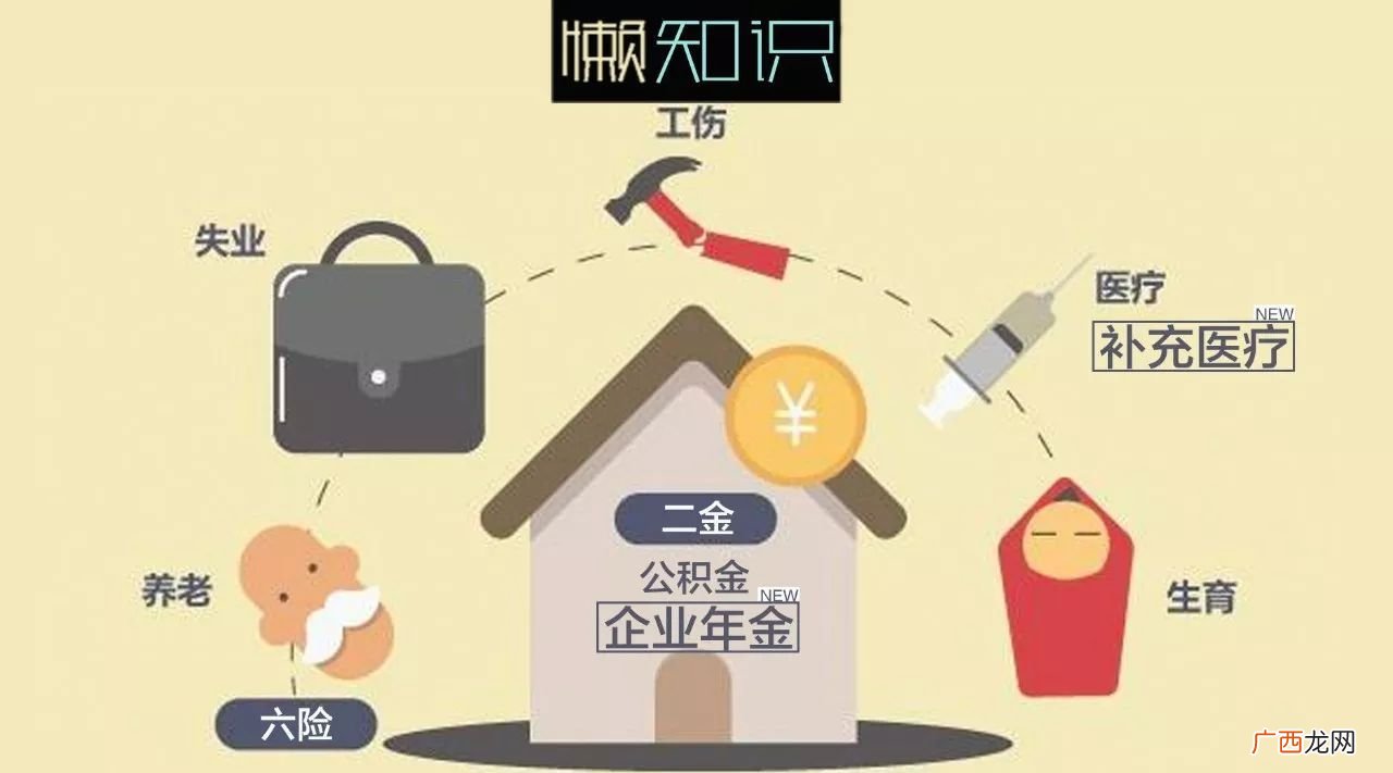 六险二金指的是什么,2022年六险二金包括哪些？