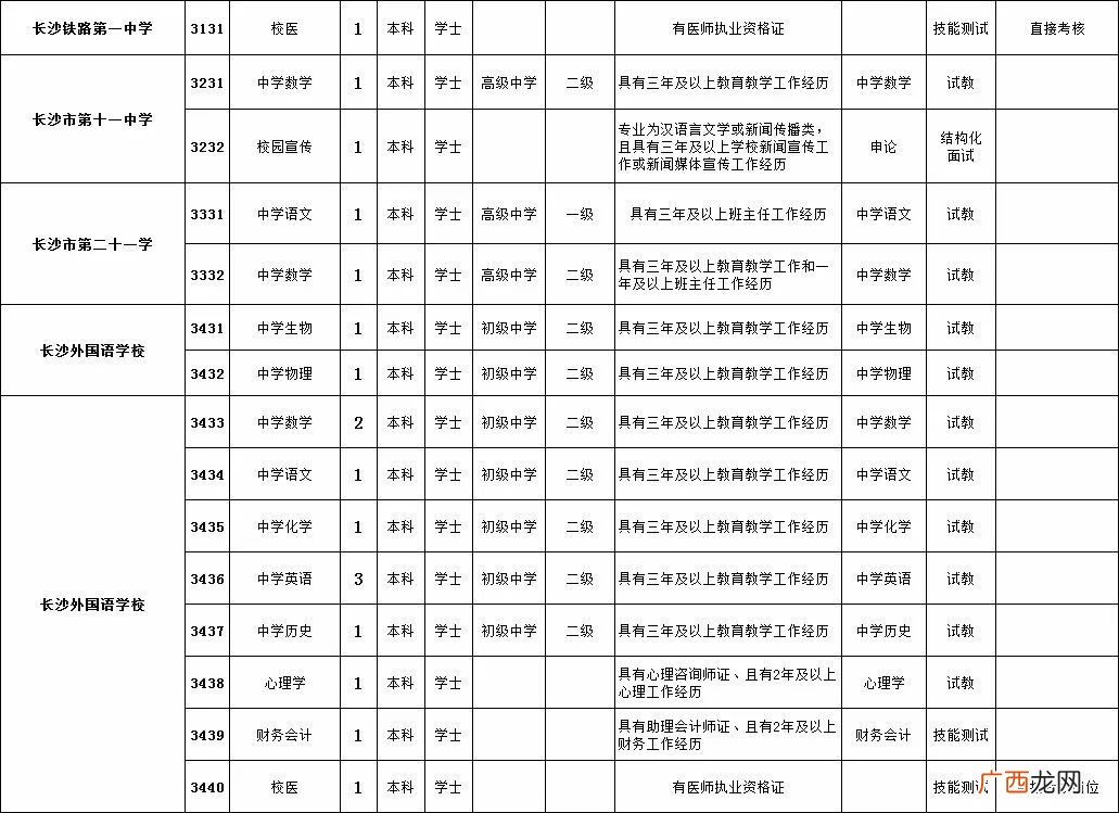 市直属单位是指什么,市属企业和市管企业的区别?