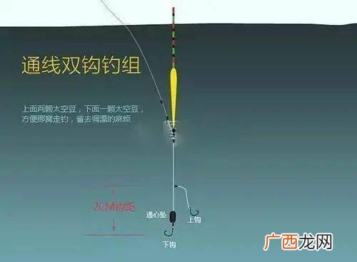 钓鱼的浮子有哪些,钓鱼的鱼漂问题。鱼漂分几种，每种的优缺点，求解？