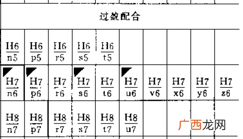 过盈配合什么意思,过盈配合和滑配合有什么区别？过盈配合和滑配？