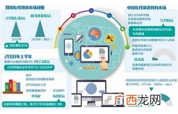 什么是资本商品,资本品和消费品的区别是什么？
