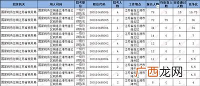 国税局一级行政执法员是干什么的,国税局属于行政执法类么？