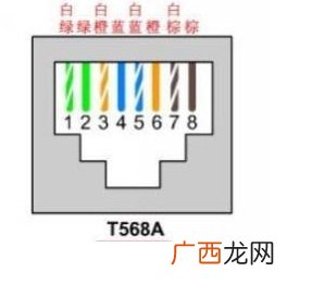 网线水晶头做头的排线顺序是什么,打水晶头排线的方法？