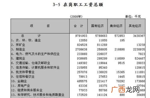 工资总额包括哪些,工资总额指的是什么？