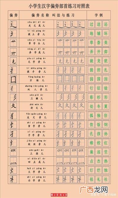 巨字的偏旁部首名称,匹和巨是什么部首？
