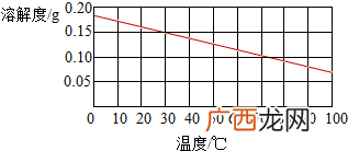 氢氧化钙溶解度与温度的关系,氢氧化钙的溶解性？