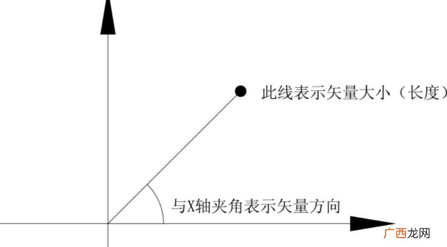 无论平均速度还是瞬时速度都是矢量 速度是标量还是矢量