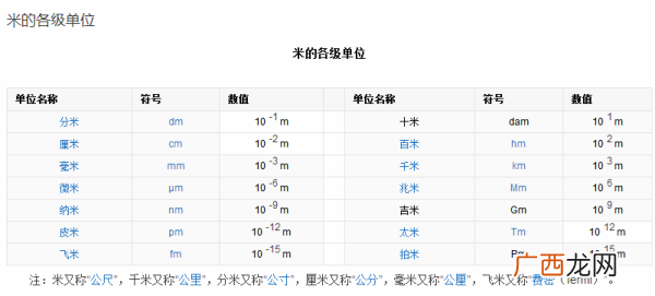 有谁知道一万千米等于多少公里吗,开汽车,时速60码折算为公里是多少时速？