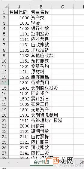 会计科目代码指的是什么,会计科目编码有规则吗？