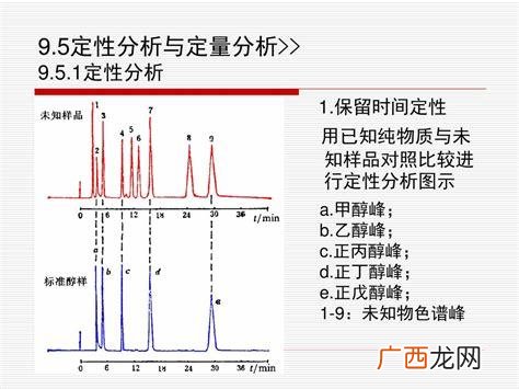 什么是定量分析,定性分析和定量分析的区别？