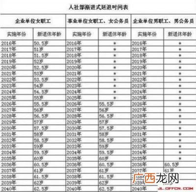 事业单位的退休年龄是多少岁,2021年河北事业单位退休年龄？