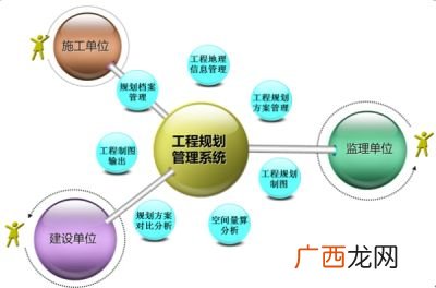 工程管理专业就业前景,工程管理专业就业前景怎么？