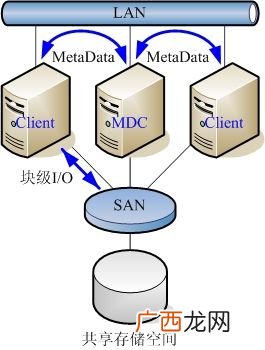什么是售前工程师,售前工程师要具备哪些技能和工具？