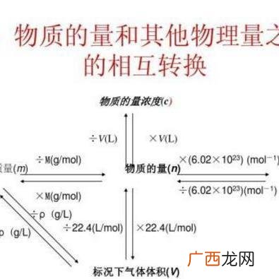 浓度问题的公式,浓度算法？