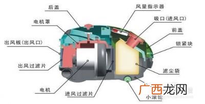 吸尘器原理,大型吸尘器工作原理？