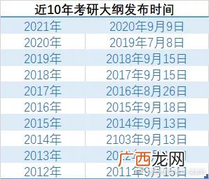 考研日期一般是什么时候,大四考研什么时候报名？