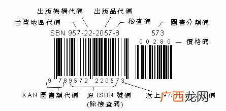 ISBN是什么意思国际标准书号 isbn编号是什么意思