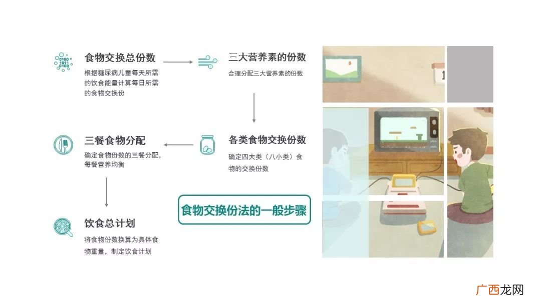 食物交换份法是怎么个概念,幼儿园一周食谱分析与评价怎么写?