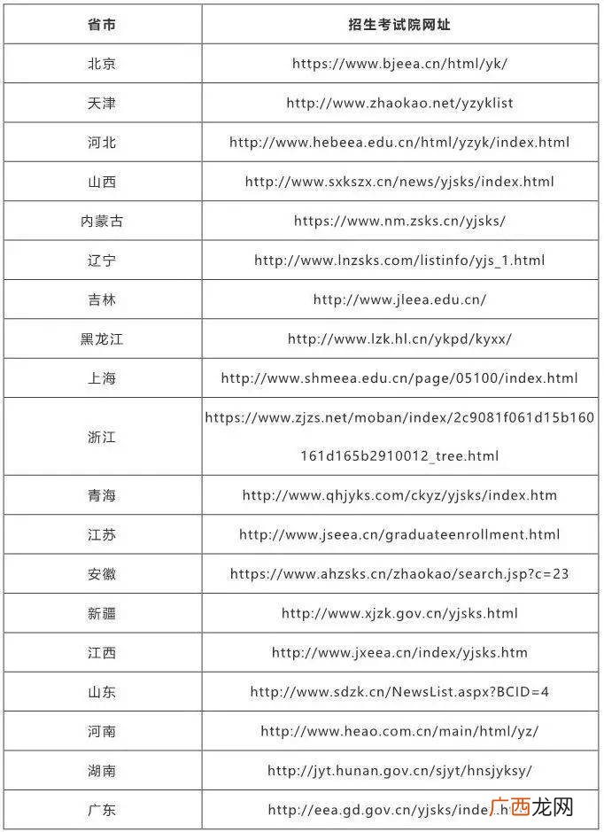 大学本科成绩单都在哪里可以查到,大学生成绩单怎么查？
