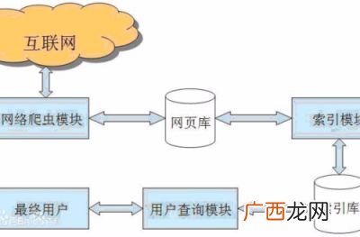 网络爬虫主要是干什么用的,什么是爬虫软件呢？