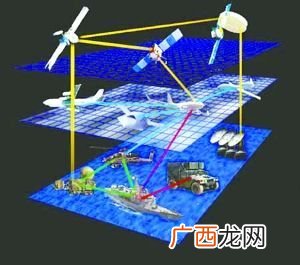 gps卫星导航系统是什么,GPS全球导航卫星系统特征？