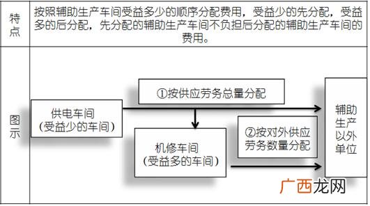 研发费用怎么进行账务处理,研发费用全套账务处理？