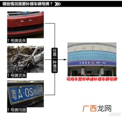 车辆行驶证丢失怎么补办,行驶证丢失去哪里补办？