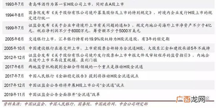h股是指什么,a股和h股区别？