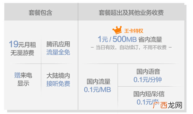 联通的大王卡是什么意思,联通超级网卡是什么？
